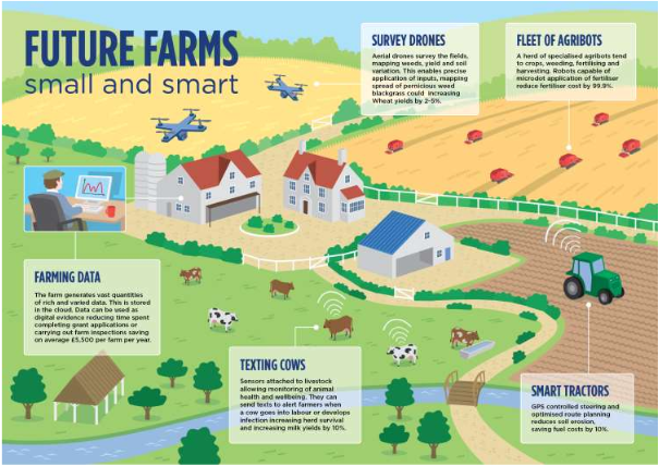 agricoltura smart