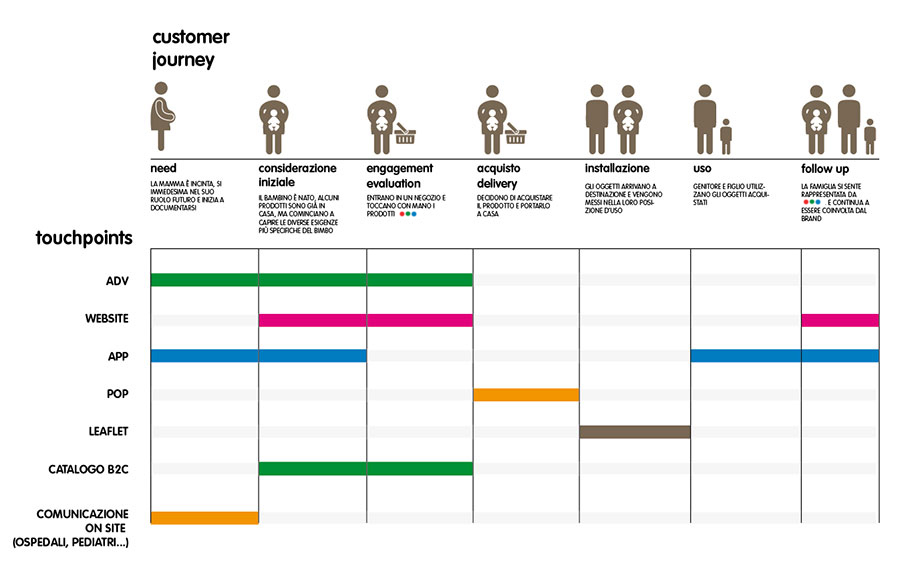 customer journey