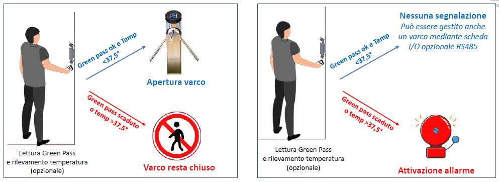lettore per green pass e controllo accessi
