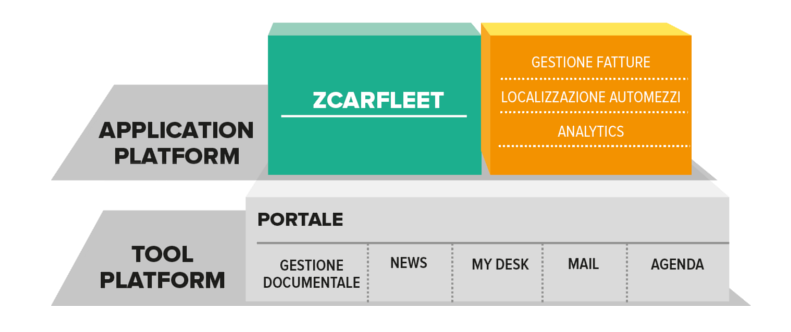 schema software gestione flotte zcarfleet