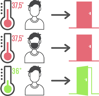 terminale rilevamento temperatura esempi funzionamento