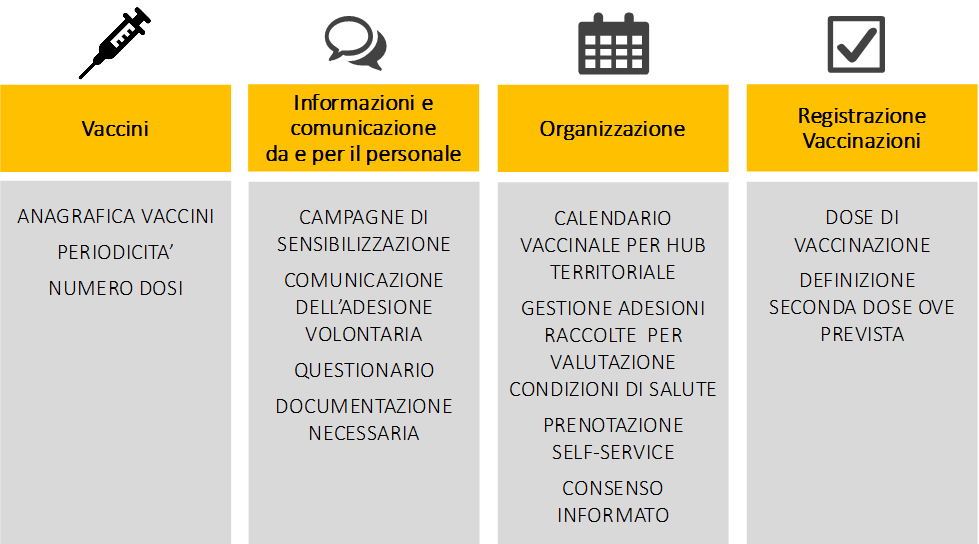 zvax processi gestiti