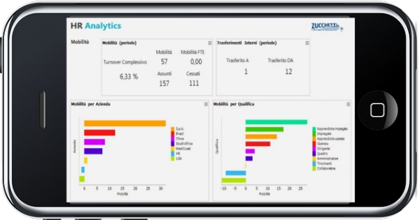 Versione HR Analitycs per mobile