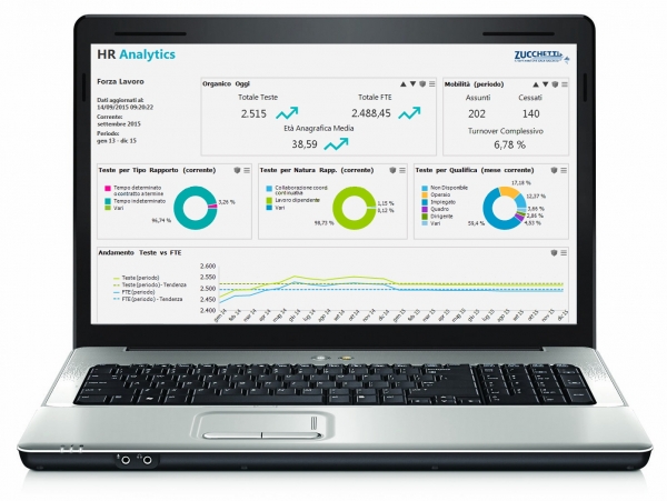 HR Analytics